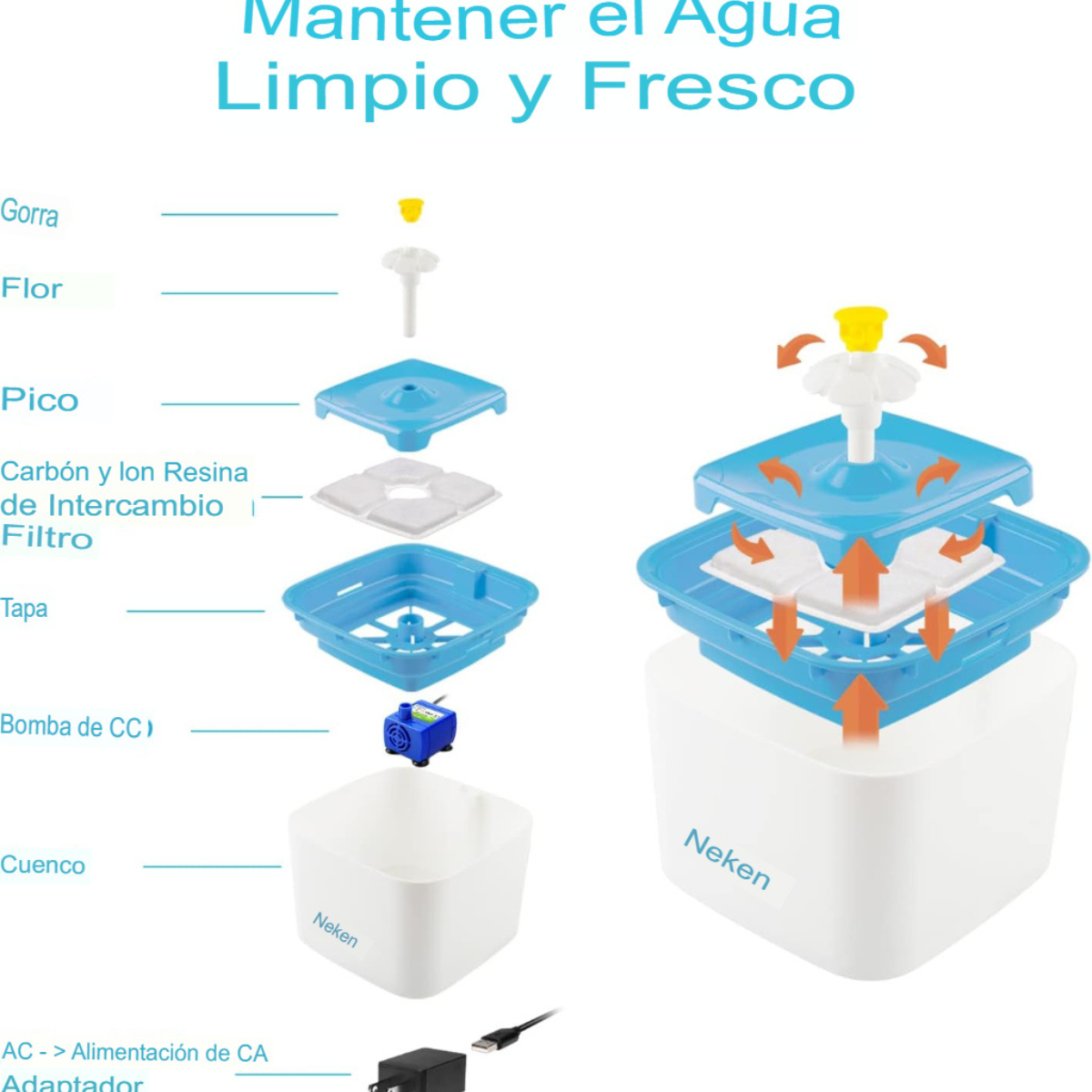 AquaGlow Pet – El bebedero que ilumina la hidratación de tu mascota.